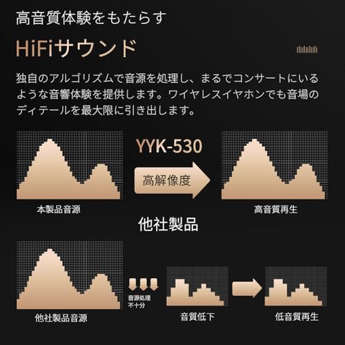【2025新登場】 Bluetooth ヘッドセット 片耳 耳掛け型 Bluetooth5.3 イヤホン 左右両耳対応 2台同時接続 最大100時間連続使用 800mAh充電ケース付き LEDバッテリー残量ディスプレイ 高品位な通話性能 マイク内蔵 ハンズフリー通話 CVC8.0ノイズキャンセリング リダイヤル/ミュート/SIRI機能 音量調節 快適装着 (充電ケース付き)
