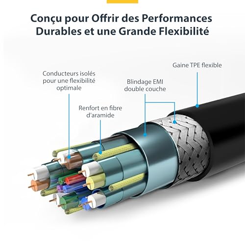 Câble HDMI 2.0 blindé en fibre d'aramide StarTech.com 2m pour TV 4K - 5