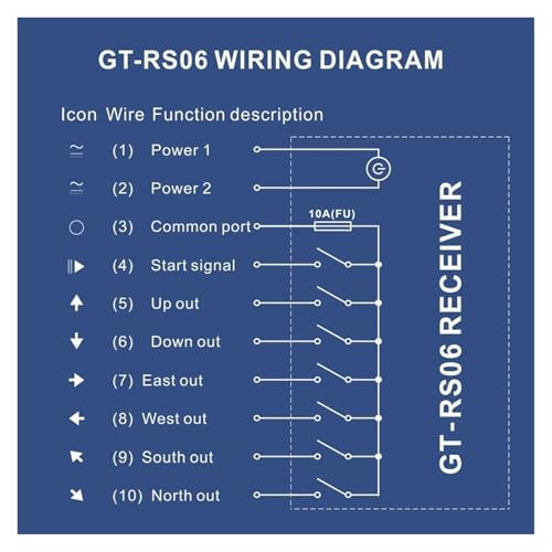 Bouton de commande GT-RS06 UHF pour levage industriel haute résistance