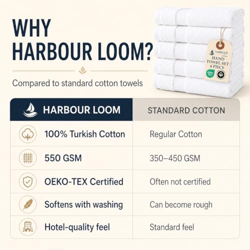 HARBOURLOOM White Washcloths 12-Pack, Turkish Cotton, Oeko-TEX, 13x13 by HARBOUR Loom - Used condition - Image 7