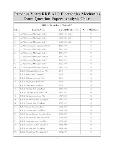 Image of YCT RRB ALP Electronics Mechanics | Stage II Chapterwise Solved Papers, 3300+ Objective Questions, English Medium