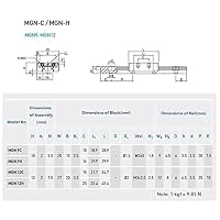 CNCYEAH MGN12H 300 mm Miniatur Lineare Schienenführung mit MGN12H Gleitblöcke Linearlager, linearem Führungsblock für automatische Geräte, Präzisionsmessgeräte – Ansicht 7