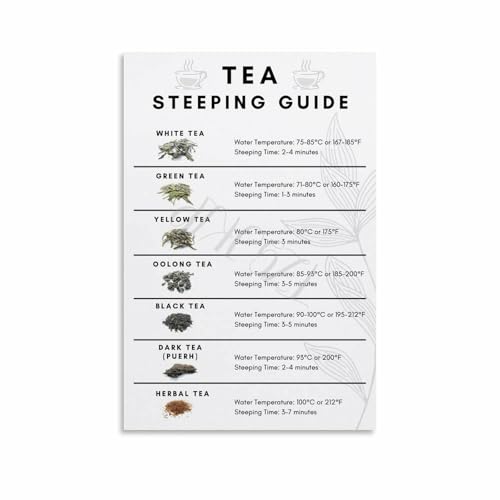 Tea Basics Guide Poster Tea Types Knowledge Chart Wall Art Poster (2) Canvas Painting Wall Art Poster for Bedroom Living Room Decor 12x18inch(30x45cm) Unframe-style