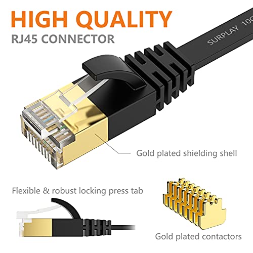 Surplay Cat7 2-Pack 6Ft Ethernet Cable,Black-10Gbps Network Flat Patch Cord,Shielded & Ground Wire Ultra Slim Gold-Plated Rj45 Cat 7 Lan Line With Cable-Tie For Router,Nas,Pc,Cat6A #TOP4