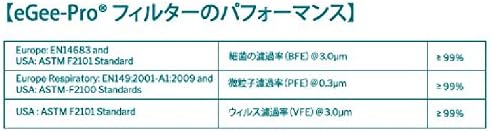 [eGee-Pro] GP980 スピーカー付マスク 高機能フィルター20セット