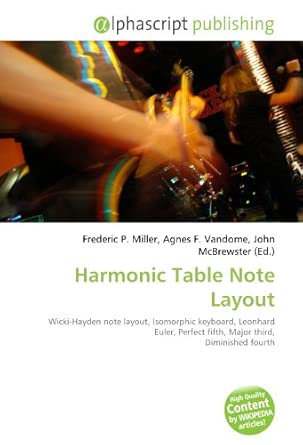Harmonic Table Note Layout: Wicki-Hayden note layout, Isomorphic ...