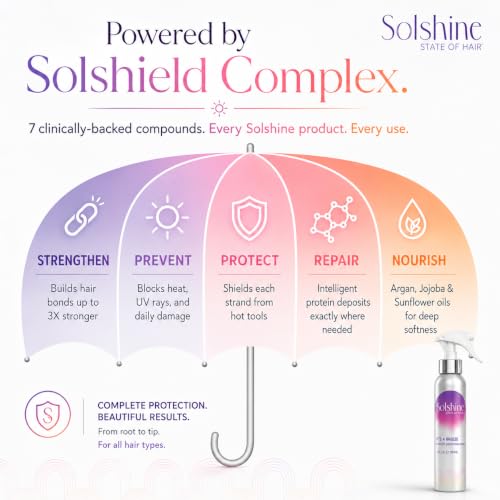 Solshine Hair It's a Breeze Blowout Spray miniatura 4