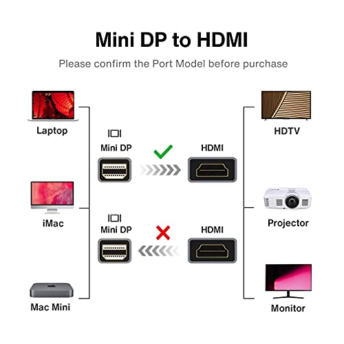 Ivanky Mini Displayport To Hdmi Cable+Mini Displayport To Hdmi Adapter #TOP6