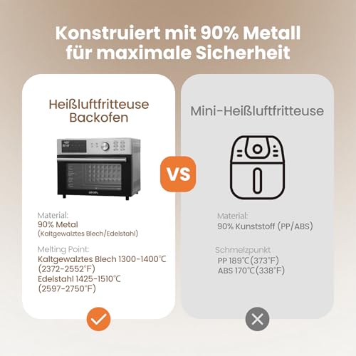 Foto von OIMIS Heißluftfritteuse xxl 30L 1800W, mini backofen mit umluft, 21 in 1 pizzaofen elektrisch mit Timer, 7 Zubehör, kochbuch, Dual Cook, Airfryer, Grillen, Backen, Stainless steel