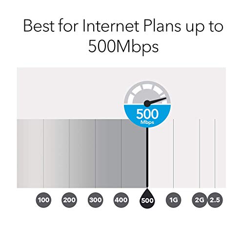 Netgear Orbi Tri-Band Whole Home Mesh Wifi System With 3Gbps Speed (Rbk50) – Router & Extender Replacement Covers Up To 5,000 Sq. Ft., 2-Pack Includes 1 Router & 1 Satellite White #TOP4