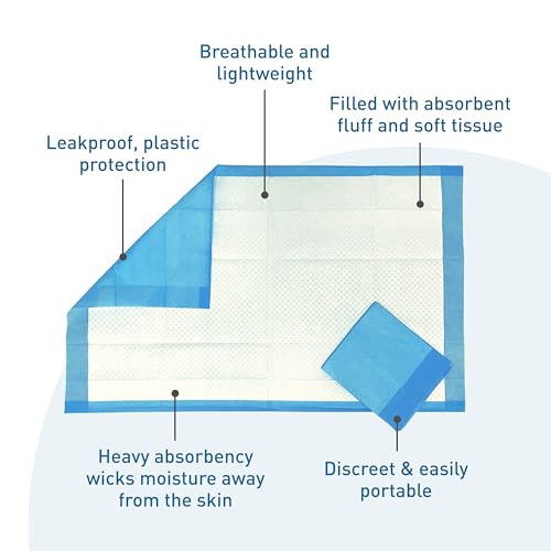 BodyMed Disposable Chucks Incontinence Underpads, 23 in. x 36 in., 10 Pads, Standard Absorbency – Discreet, Breathable, and Lightweight – Ideal for Adults, Kids, Elderly, and Pets