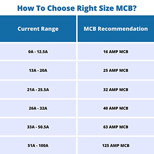 Image of Kenbrook Solar Sibass DC MCB 800V 32A Miniature Circuit Breaker (32 AMP)