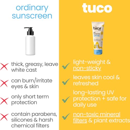 Image of Tuco Kids Gel Sunscreen SPF 50 with Aloe Vera | UVA /UVB PA++++ | Broad Spectrum Protection | Benzophenone- 3 and Avobenzone Free | Ages 2-5, 5-10, 10-15 | 50gm