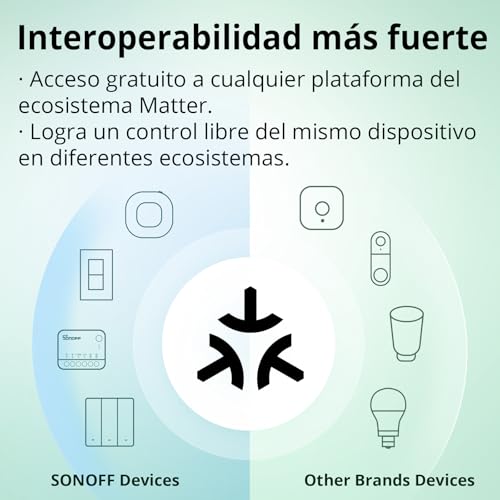 Miniatura 5 de SONOFF Matter Interruptor WiFi Inteligente, DIY Rele WiFi, Funciona con Apple Home, Alexa, Google Home, Requiere Neutral