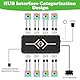 2-In-1 ARGB PWM Fan Hub mit Controller, 9 x 5V 3Pin ARGB Ports, 9 x 4 Pin PWM Fan Connectors, RGB Hub mit SATA Power 18 Port und Fernbedienung und Magnetische Basis