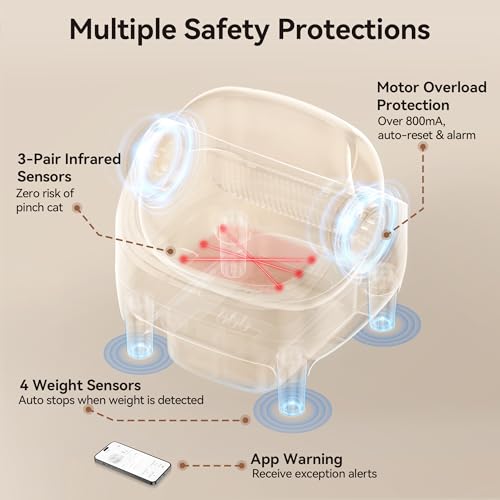 Save $80 on Thereye Self-Cleaning Cat Litter Box with Code RCK6BIGL