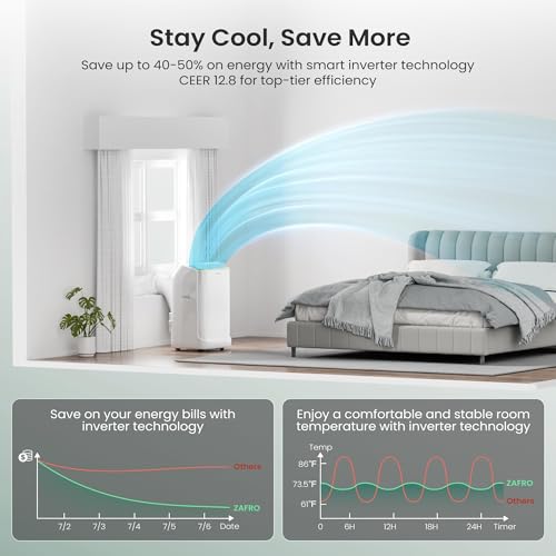 ZAFRO Smart Inverter Portable Air Conditioners, 14000 BTU (10000 BTU SACC) Dual Hose Portable AC Unit with Energy Saving/Ultra Quiet(42dB)/Drainage-free Cooling/APP/Remote for Multi-Scenario Use - Image 7