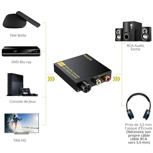 Décodeur Dolby DTS avec conversion optique vers RCA et stéréo 5.1 vers 2CH