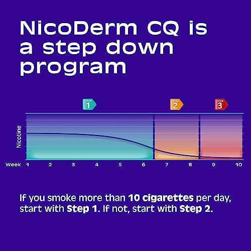 NicoDerm-CQ-Step-1-Nicotine-Patches-to-Quit-Smoking-21-mg-Stop-Smoking-Aid-14-Count