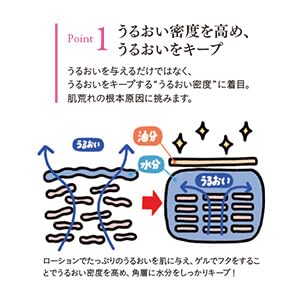 Amazon.co.jp: ドクターシーラボ (DR.CI:LABO) New 薬用ゲル