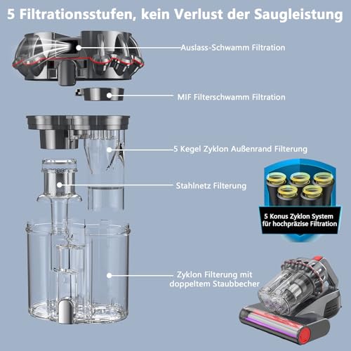 Milbensauger 17Kpa Matratzenreiniger Milbensauger für Matratzen, Milbenstaubsauger Bettmatratzen-Staubsauger mit Staubmilben-Sensor und Intelligente LED-Anzeige für Betten, Kissen, Sofas Teppiche