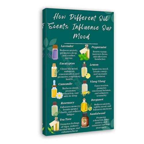 How Essential Oil Scents Influence Mood Poster Aromatherapy Canvas for