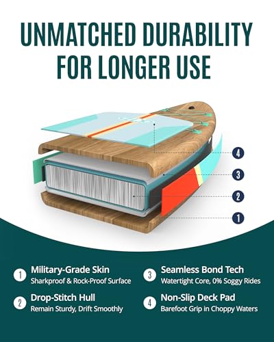 ZLX 350cm Extra Großes SUP Board mit Sitz (Farbe: Holzmaserung Himmelblau) - 9