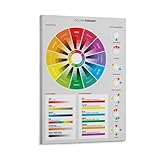 CAIFF Color Wheel Poster with Meanings of Colors And Color Terms, Color Theory Reference Poster for...