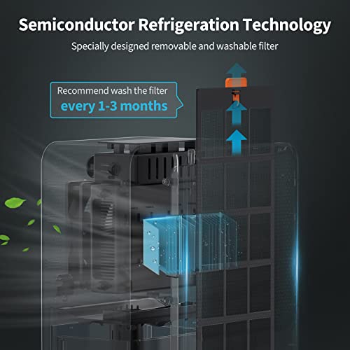 Hysure Dehumidifiers For Home (215 Sq.ft = 20㎡) With Auto Shut-Off, 2 Speed Modes, Energy Saving, (65 Oz = 2000Ml) Water Tank With Drain Hose Small Portable Compact Dehumidifier For Bedroom, Basement, Kitchen, Closets #TOP4