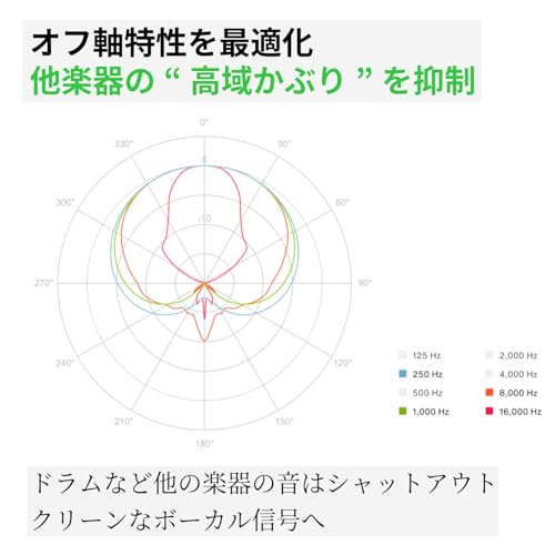 LEWITT MTP 5 ダイナミックマイク 単一指向性 高効率カーディオイド XLR 有線 低ハウリング 握り込みOK 低ハンドノイズ 高ゲイン ステージノイズ分離 ボーカル 歌 ライブ 録音 レコーディング 宅録 マイクホルダー付 【国内正規品/メーカー保証2年】