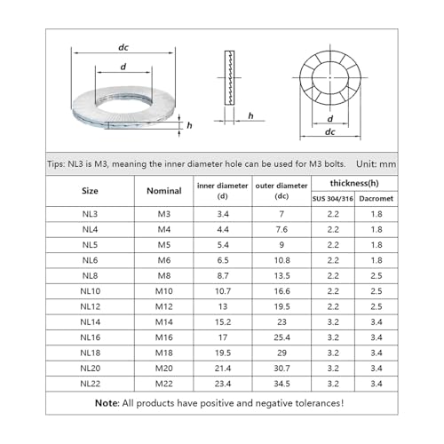 Rondelle autobloquante inox 316 M16 solution anti-vibration extérieure