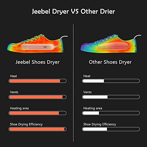 Jeebel Asciuga Scarpe Elettrico Portatile 20W