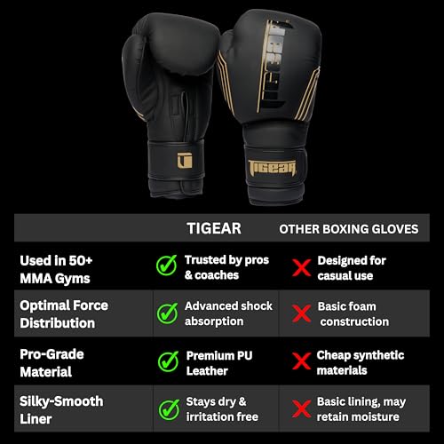 Image of Tigear Surge Pro Boxing Gloves for Men Women & Kids | Engineered Leather Muay Thai Gloves, MMA Gear, Kickboxing Heavy Bag Training and Sparring