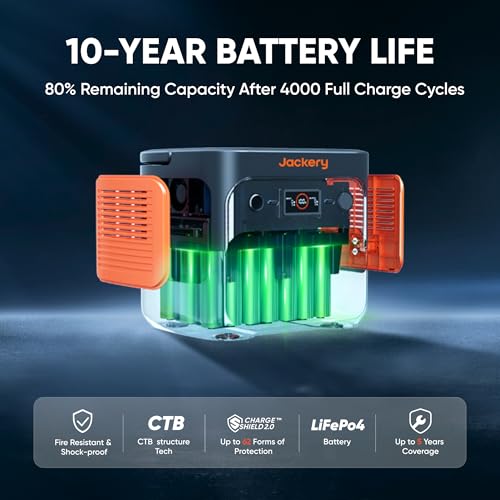 Jackery Explorer 2000 v2 Portable Power Station with 2x200W Solar Panels, 2042Wh LiFePo4 Battery, 2200W Solar Generator, 20ms UPS, USB-C PD 100W Fast Charging for Power Outages, Emergencies, Camping