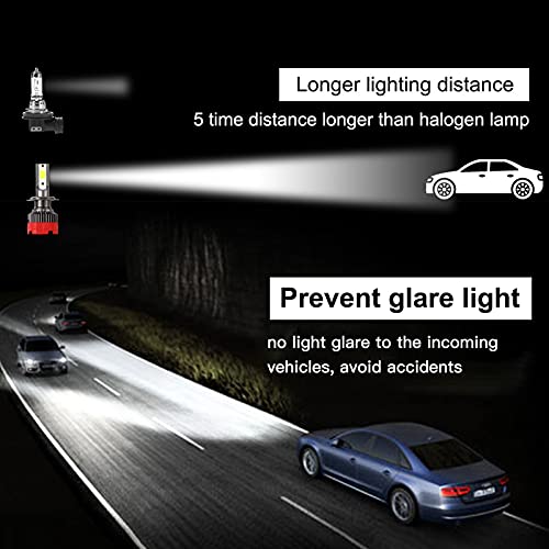 2 PCS StarightH7 LED 6000K para motocicleta farol 6000LM Super Bright impermeável LED luz de nevoeir