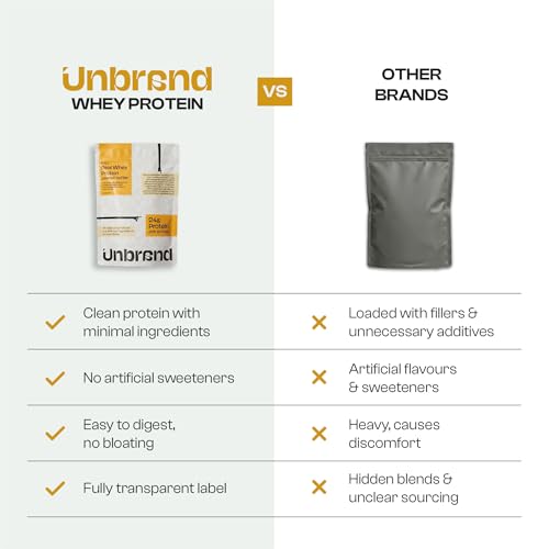 Image of Unbrand Real Whey Protein Powder | Peanut Butter Flavor | 24 g Protein Per Scoop | Isolate & Concentrate Blend | Easy Digestion | No Preservatives | 500 gram