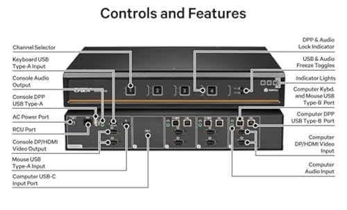Image of Vertiv Avocent Cybex SC900 Secure Desktop KVM Switch, Dual Head Monitor, 4 Port, Universal and DPP, USB-C, Common Access Card (CAC), NIAP Version 4.0 Certified, TAA Compliant (SC945DPHC-400)