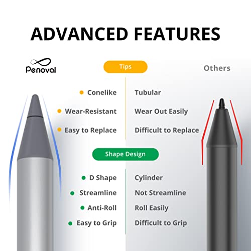 Image of Penoval USI2.0 Stylus Pen for Chromebooks - 4096 Levels Pressure for Lenovo, ASUS, HP Chrome Devices & Google Pixel Tablet | 4096 levels pressure, high precision smooth writing, active digital pencil for touchscreen laptop device, quick response