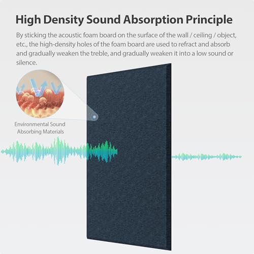 Image of 12 Pack Rectangle Acoustic Panels Self Adhesive Sound Proof Foam(Dark Blue)