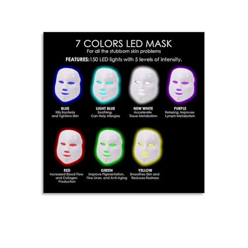 7 Colors LED Device Poster Red Green Blue Light Benefits