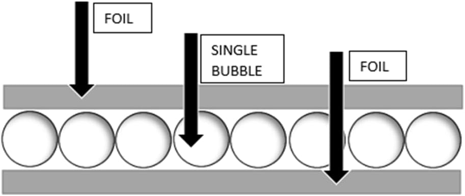 5ft Single Bubble Reflective Foil Insulation Radiant Barrier (5x100 500sqft)