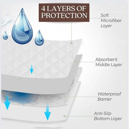 Image of Quilted Cotton Waterproof Washable Incontinence Bed Pad, 55x39 Inch White, Ecofriendly, Absorbent, Non-Slip Plaid Positioning, Leak Proof & Stain Free, Multi Purpose Utility Sheet