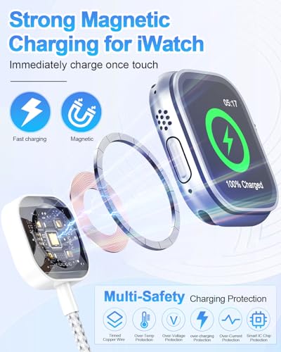Câble de charge pour iPhone et montre chargeur rapide 100W