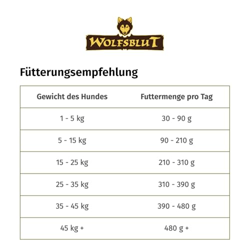 Wolfsblut Vetline Skin & Coat 2 kg | Trockenfutter für Haut & Fell – Ansicht 5