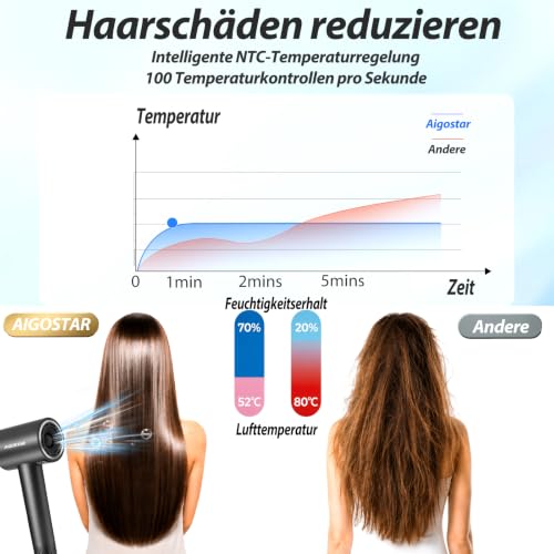 Aigostar Ionen Haartrockner 180.000 U/min, 500 Mio. Negativ-Ionen – Ansicht 5