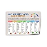 The Alkaline Acid Food Chart Poster Ph Nutrition Guidelines Poster Canvas Print Wall Art Decoration Poster Living Room Office Bedroom Aesthetic Poster 24x16inch(60x40cm) Unframe-style