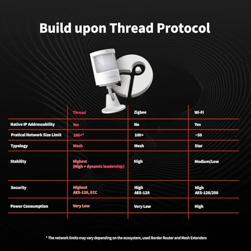 Aqara Motion and Light Sensor P2, Motion Detector with Light Sensor - image 3