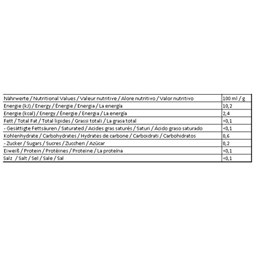 Goldmännchen Parata di Frutti Gialli, The per