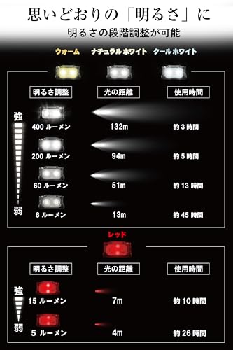 NITECORE NU25 MCT UL の商品画像 3