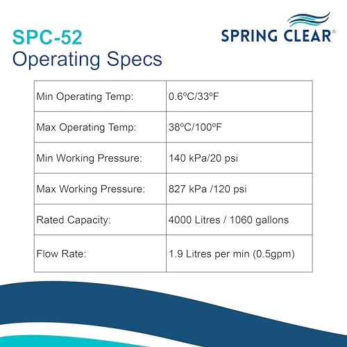 Cartouche CS-52 compatible 3M par Springclear Ltd - Pack de 3 filtres SPC-52